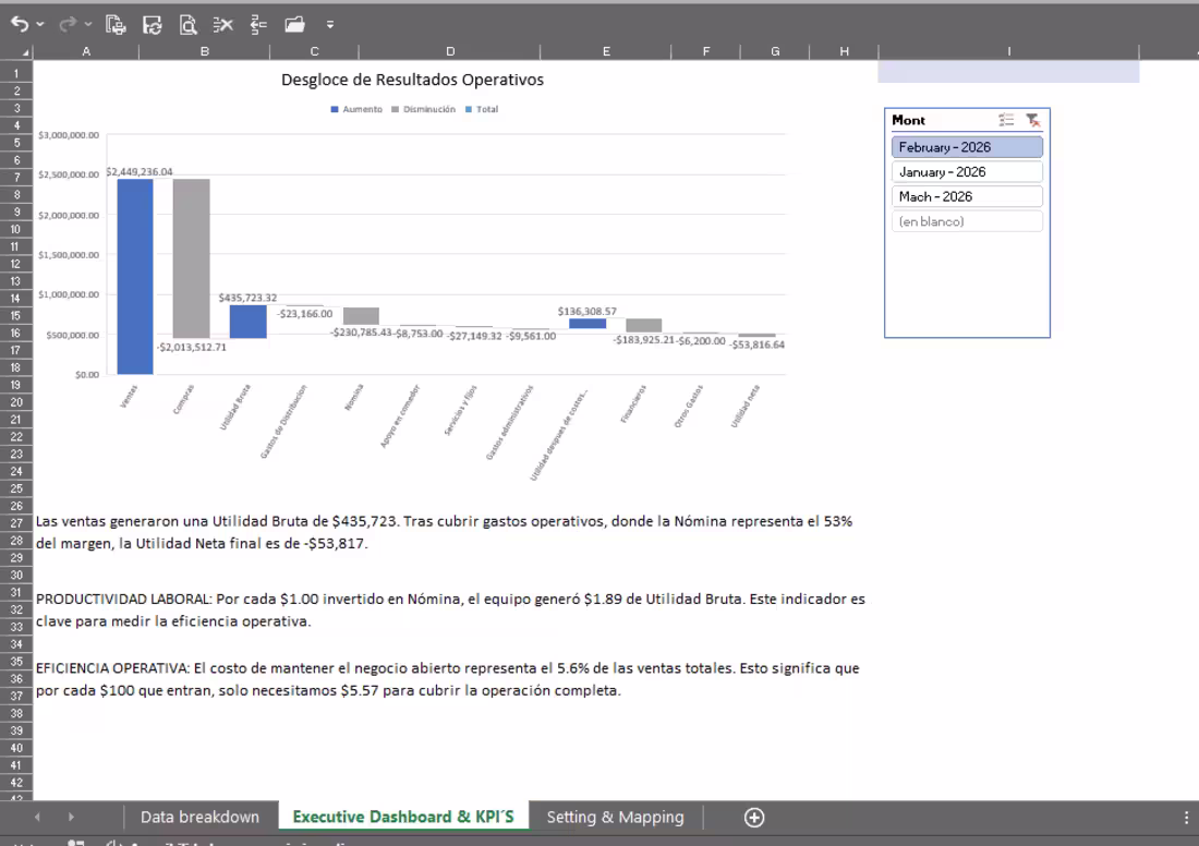 Cover image for Executive Dashboard: Automation of KPIs