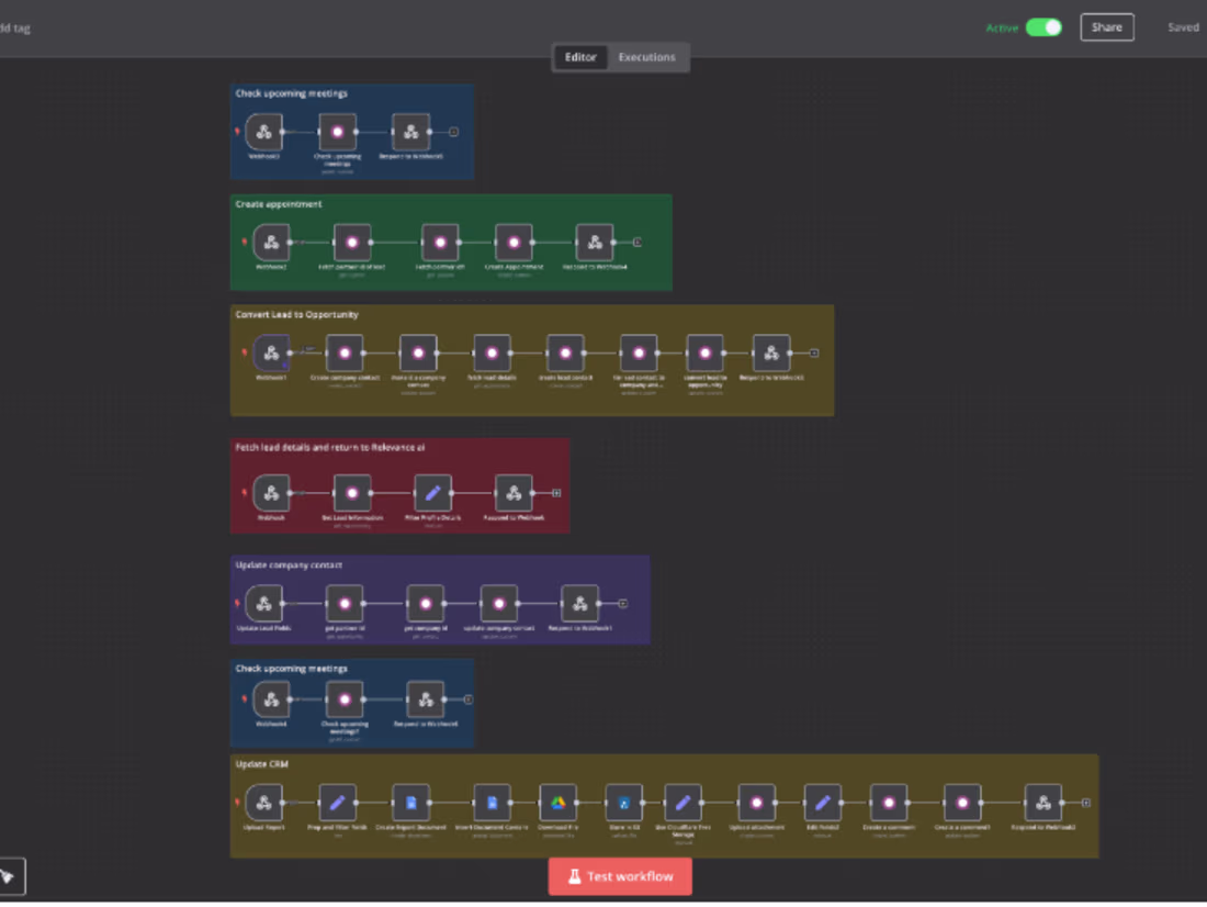 Cover image for AI Automation /Lovable / N8N / Make.com