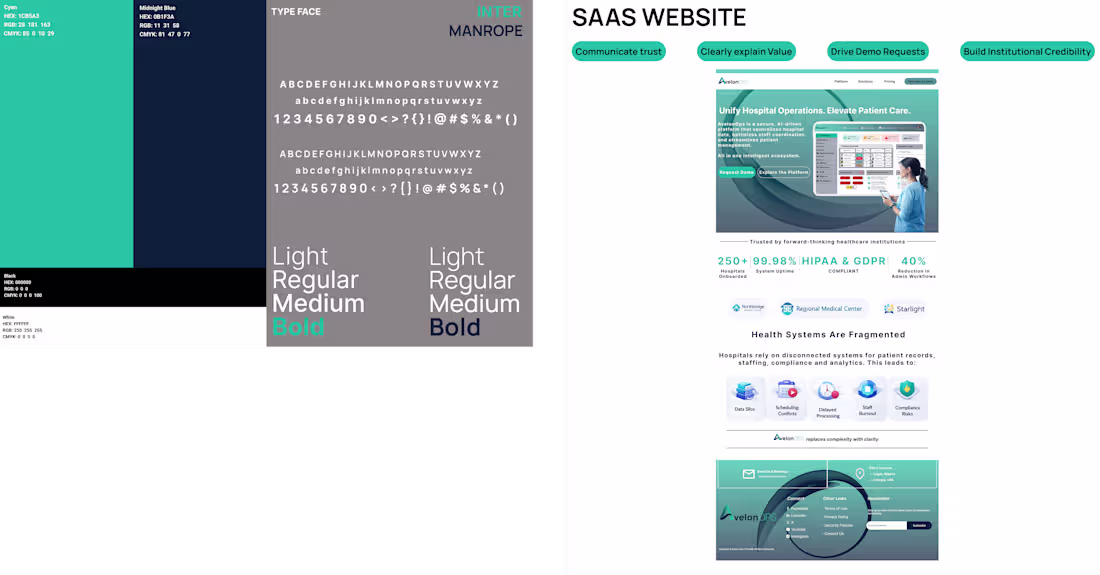 Cover image for AvelonOps is a full-scale hospital