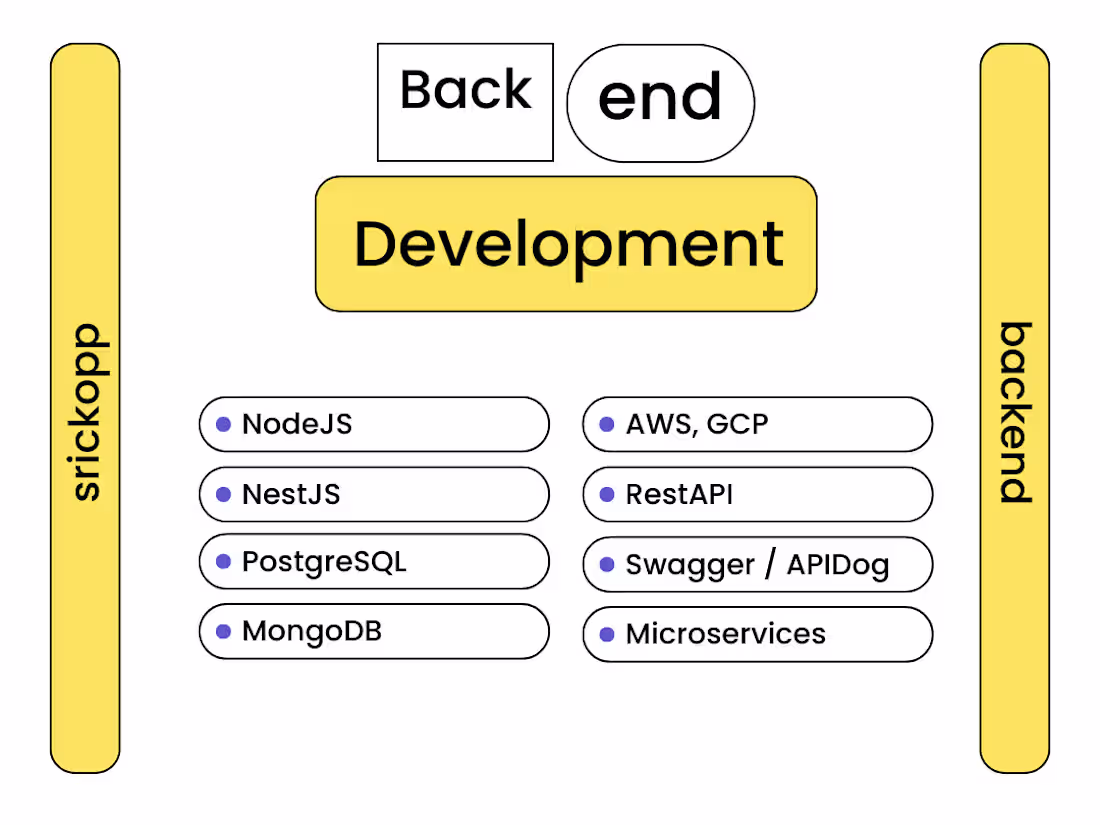 Cover image for Backend Developer