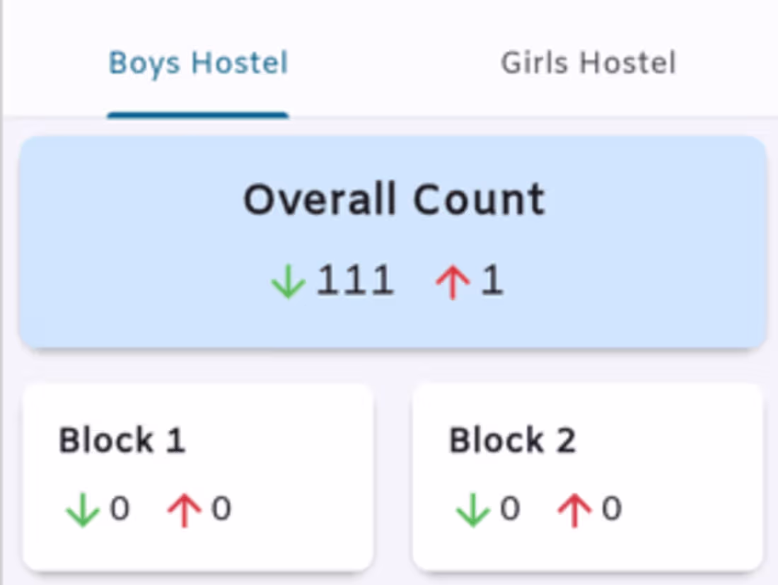 Cover image for Hostel Pass Management System