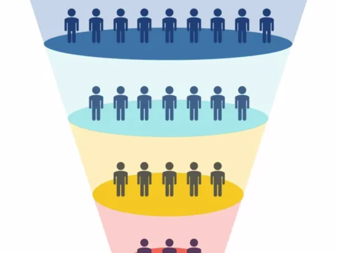 Cover image for Funnel Analysis on Google Analytics Data