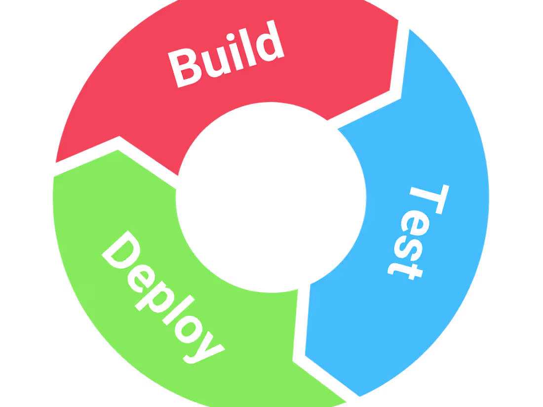 Cover image for CI/CD Pro: Seamless Automation with CircleCI, Bitrise & Fastlane
