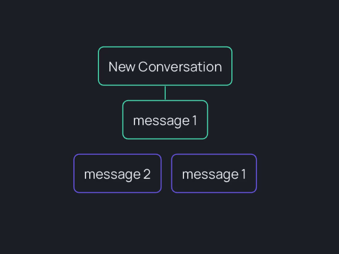 Cover image for Forward Family