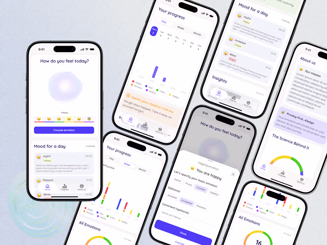 Cover image for StateMap - emotion tracker. It