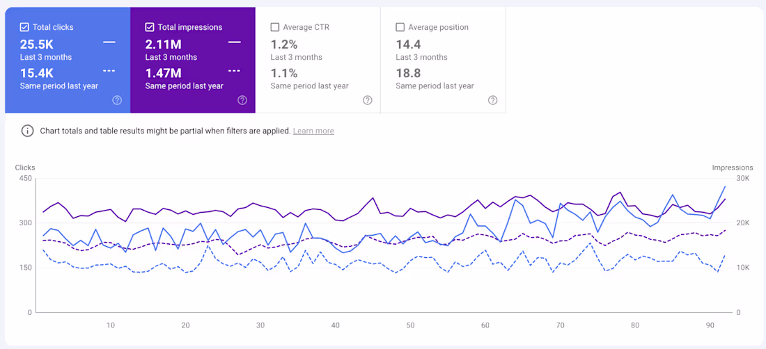 Cover image for Shopify Store SEO Optimization for Fitness Brand