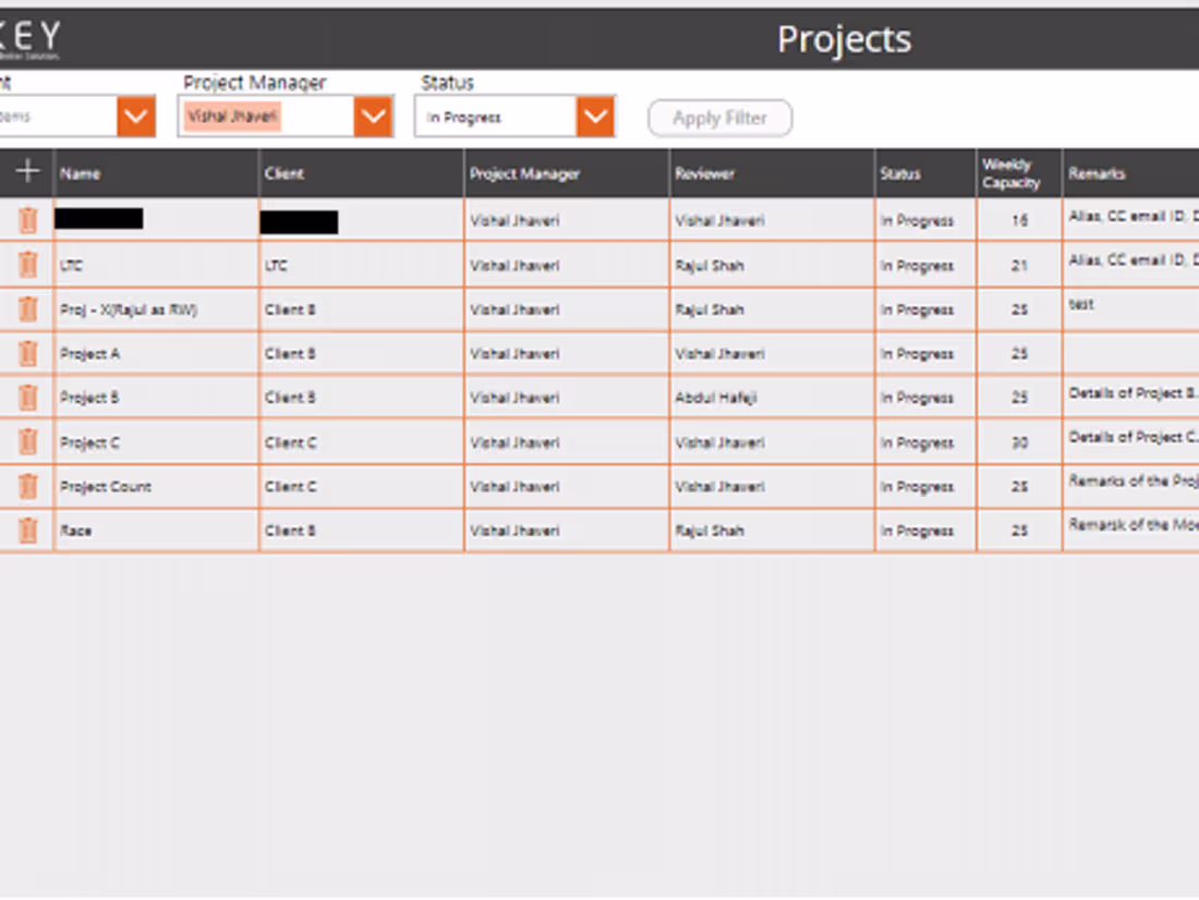 Cover image for Project and Performance Management System