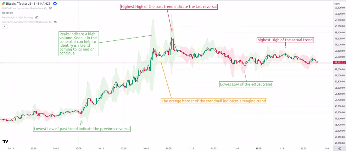 Cover image for TrendHull
