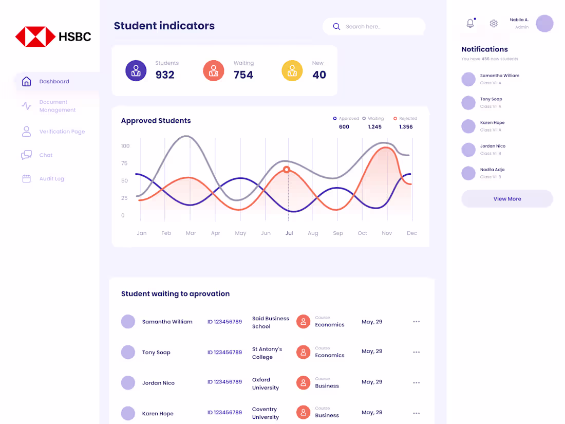 Cover image for Figma + Bubble Complete App Build