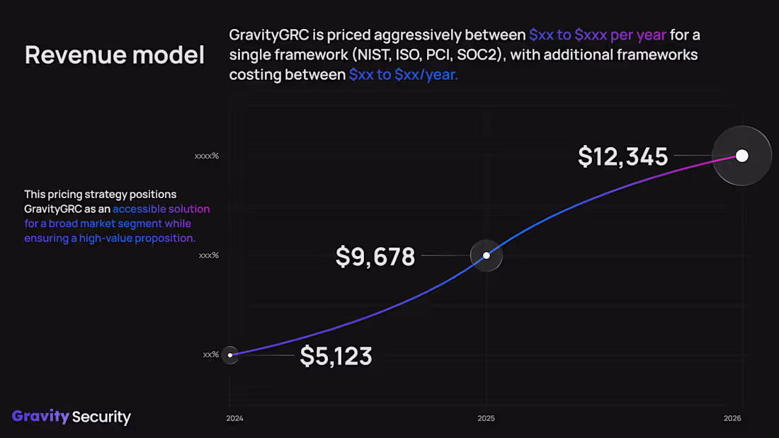 Cover image for Gravity Security / Presentation Design