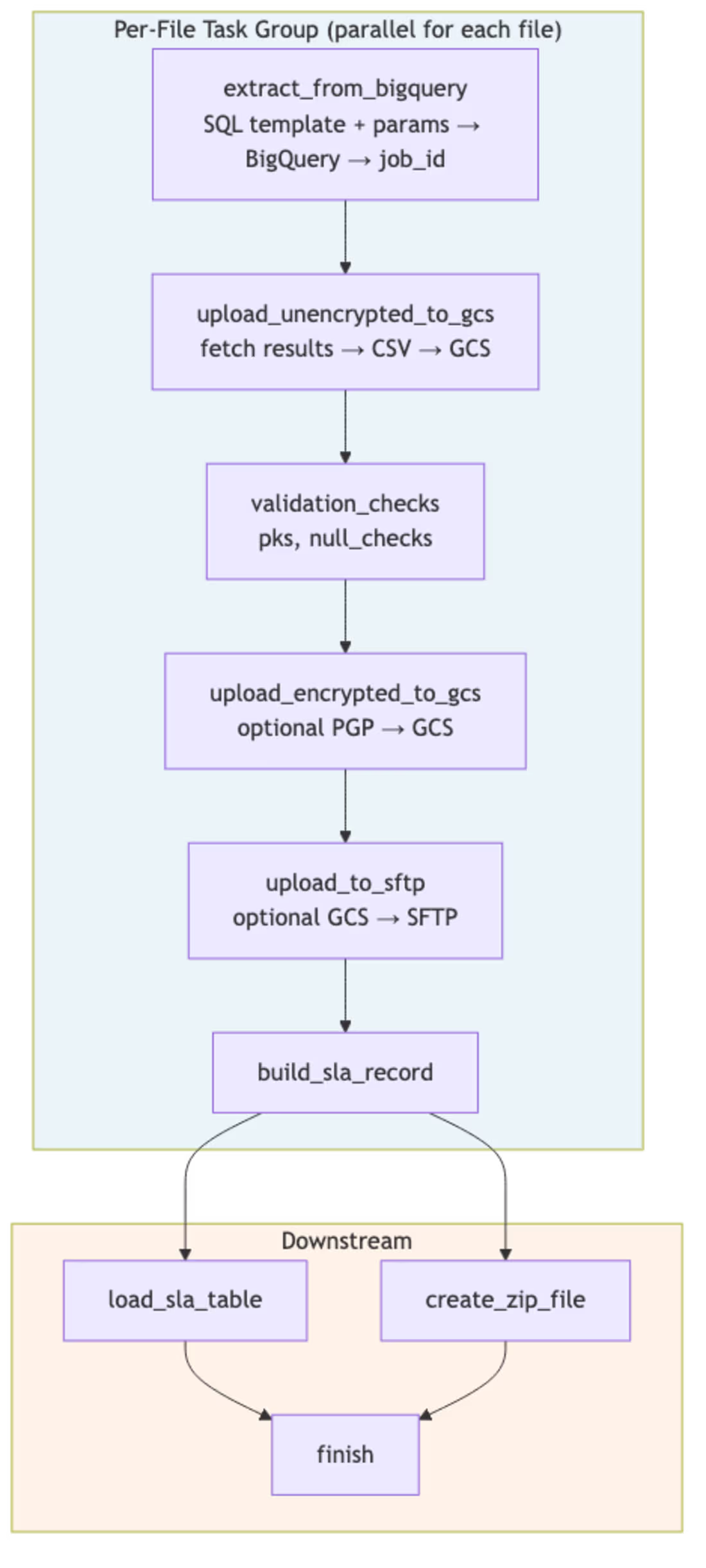 Cover image for DWH Architecture Diagrams