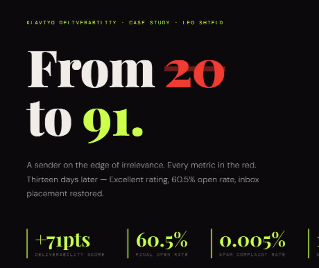 Cover image for We Recovered a Klaviyo Sender