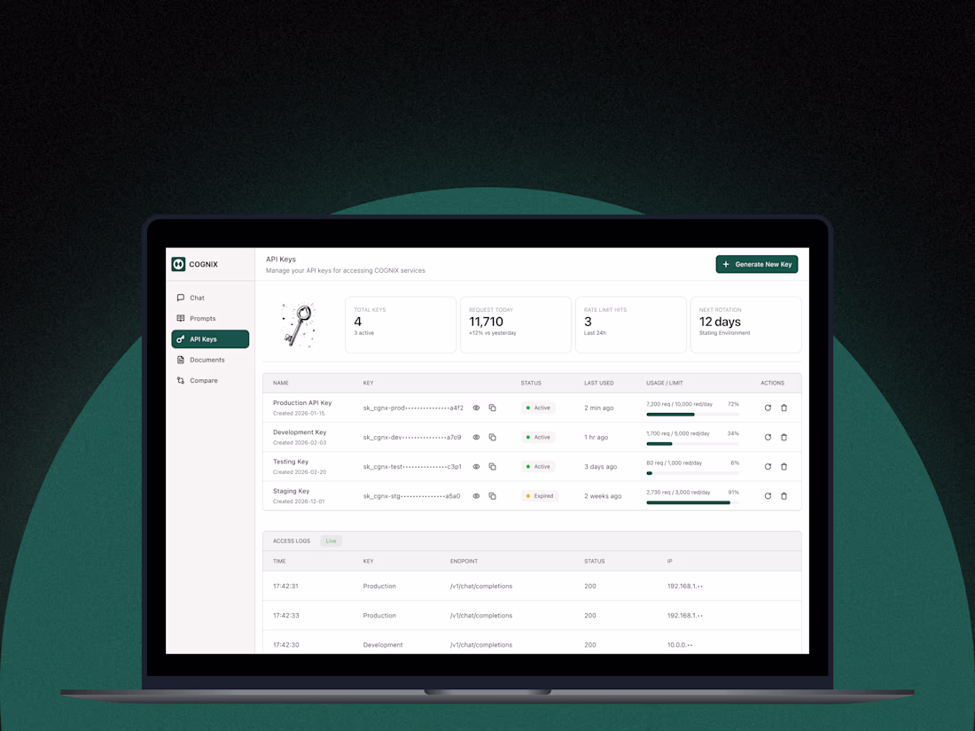 Cover image for Developer Productivity Platform
