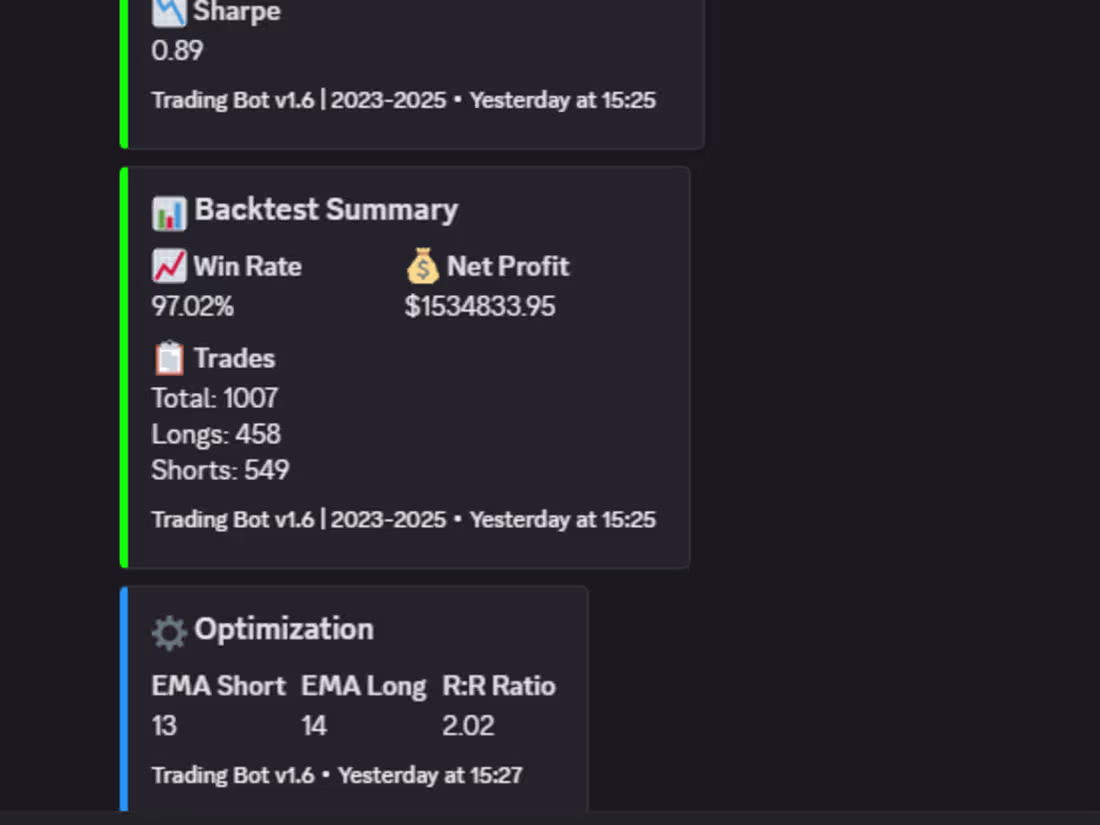 Cover image for Discord / Telegram Server Bot Projects