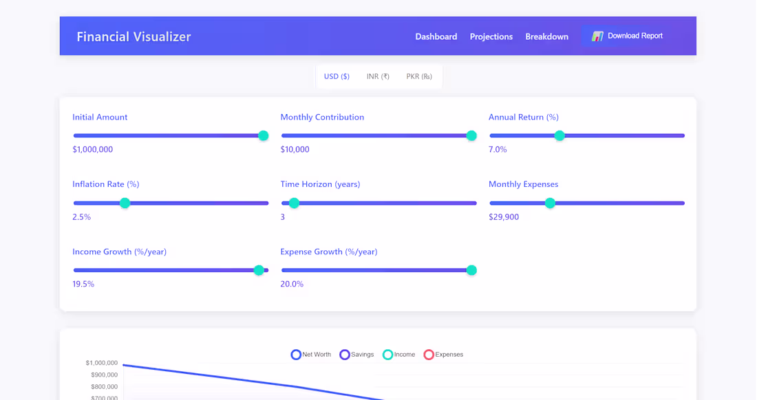 Cover image for Finance Analyser