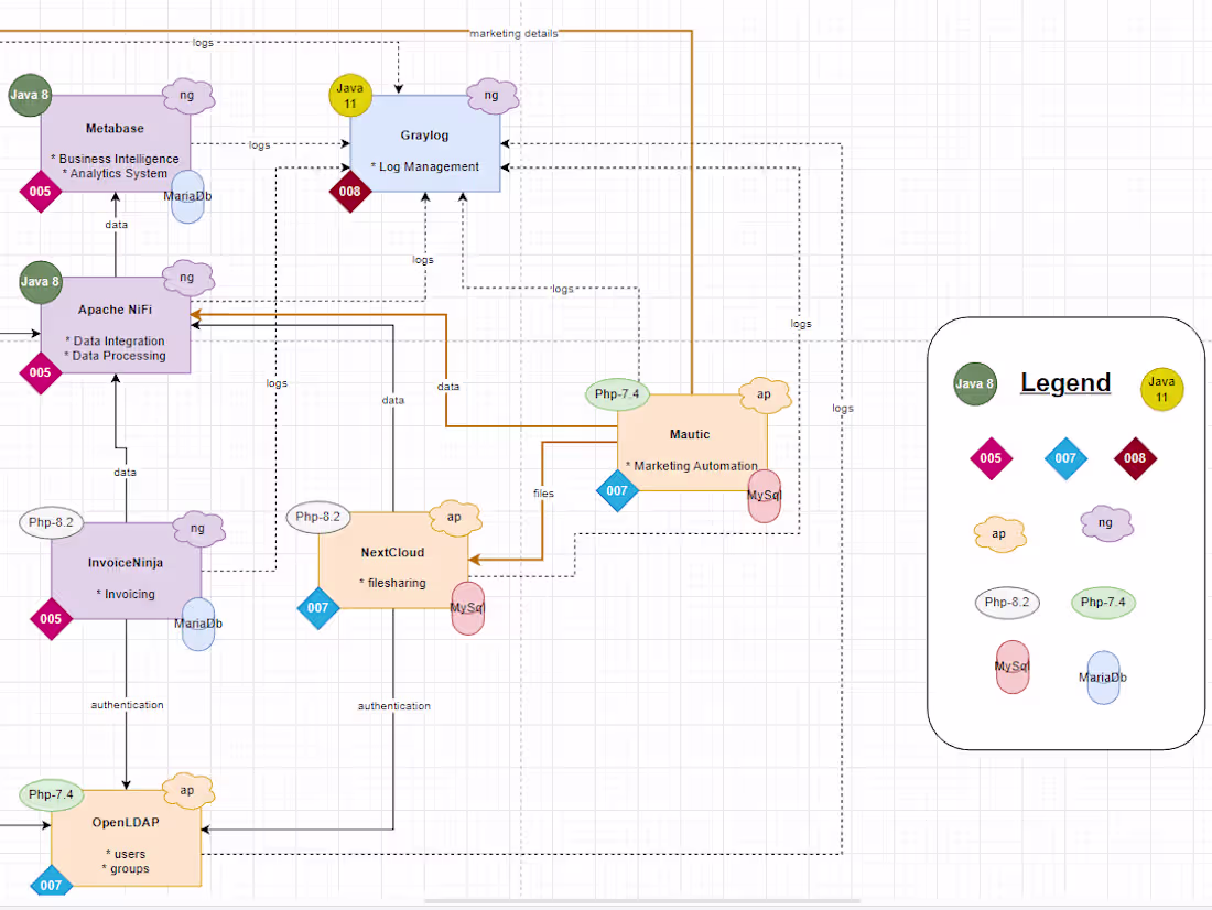 Cover image for Legend Project