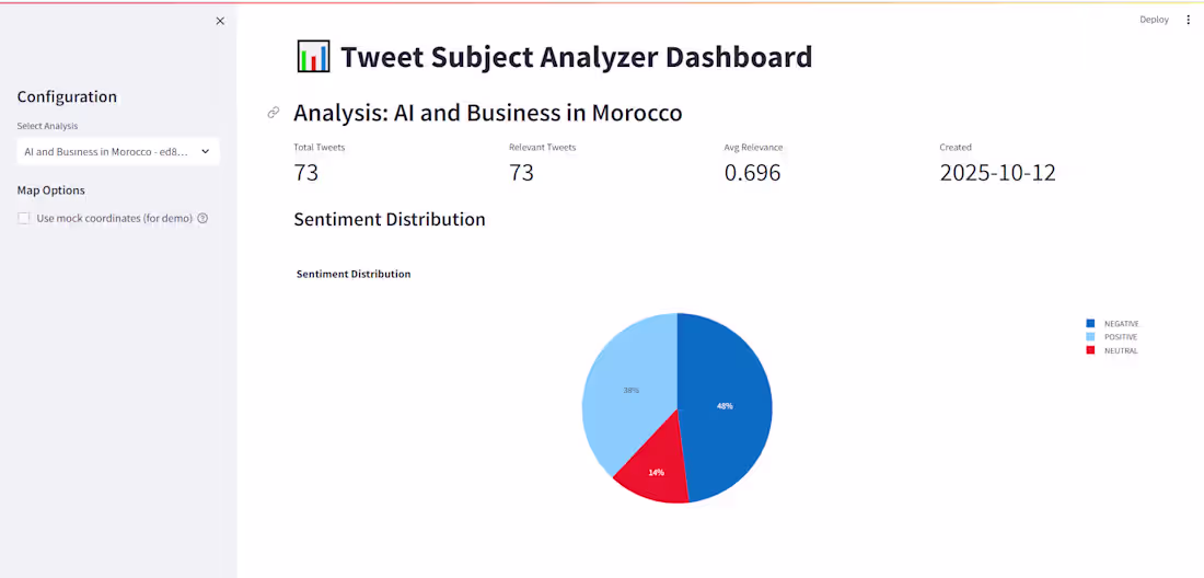Cover image for 𝗠𝗶𝗻𝗶-𝗣𝗿𝗼𝗷𝗲𝗰𝘁: Tweet Subject Analyzer — AI-Powered...