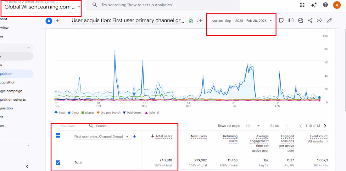 Cover image for SEO for Lead Generation | Increase Ranking, Traffic & Conversion