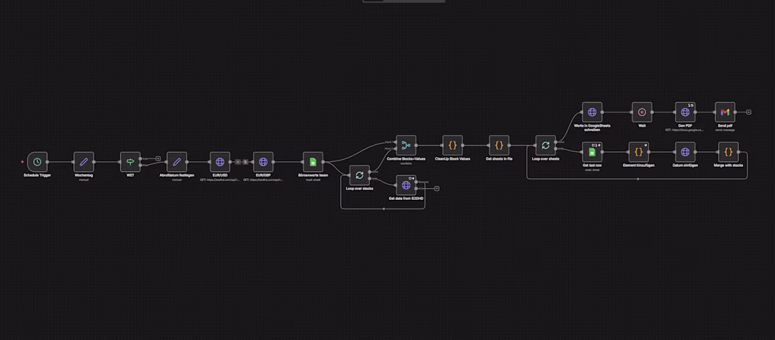 Cover image for Automated Multi-Currency Stock Portfolio Tracker