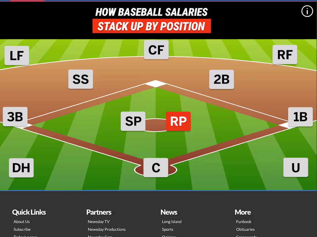 Cover image for Baseball Interactive Page