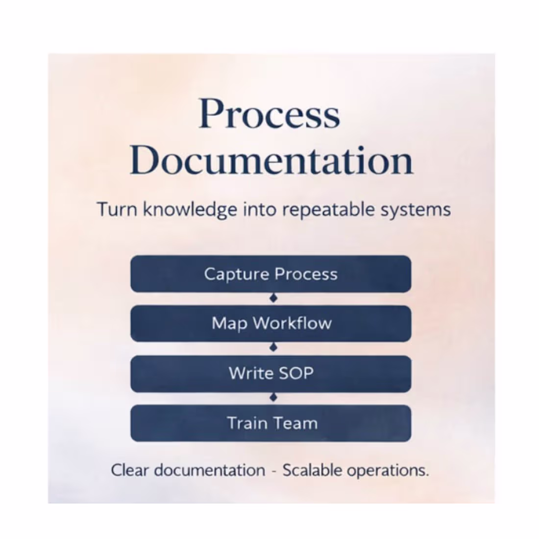 Cover image for Example of how internal processes