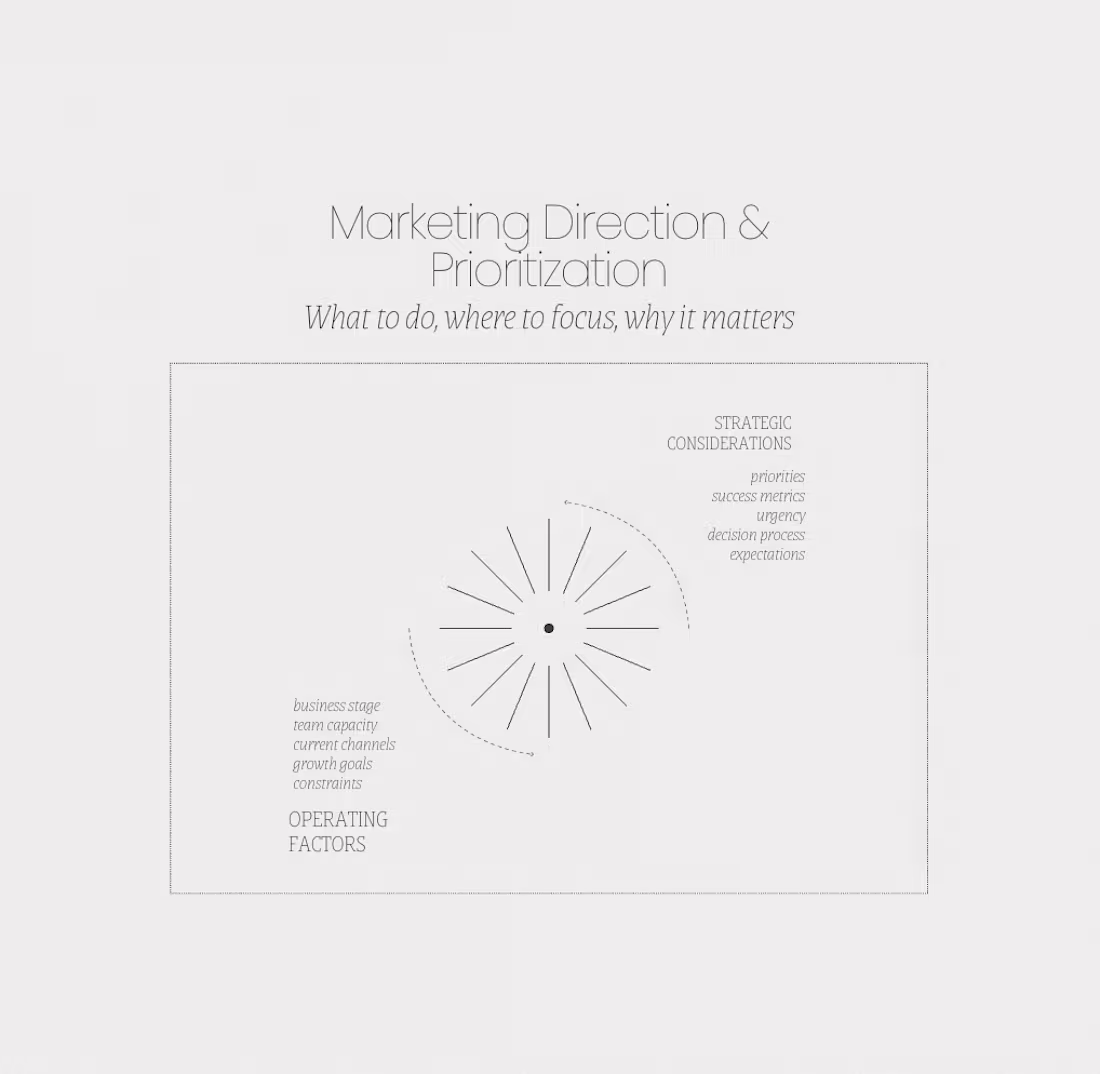 Cover image for Practical Marketing Strategy & Planning for Growing Brands