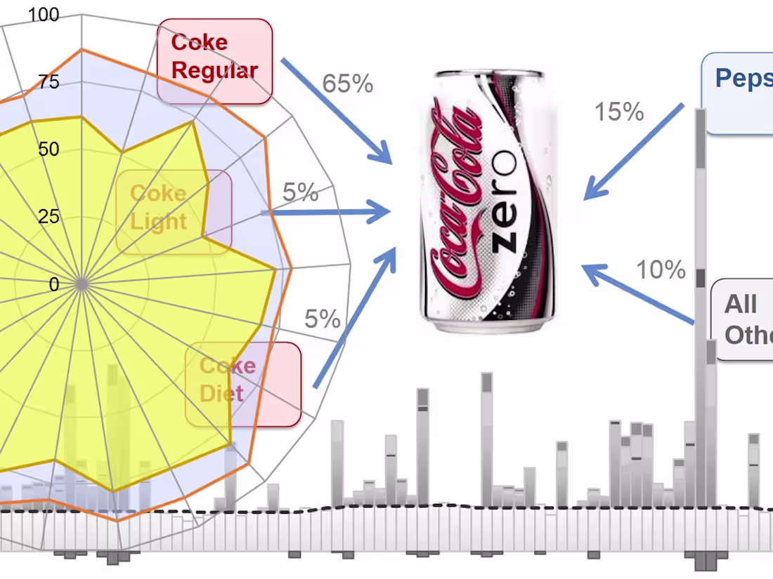Cover image for Marketing Analytics
