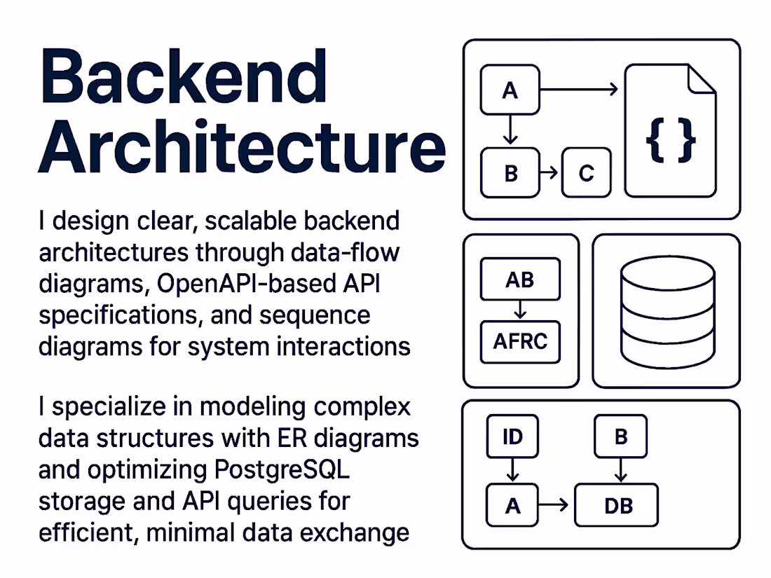 Cover image for Design and Architecture web application