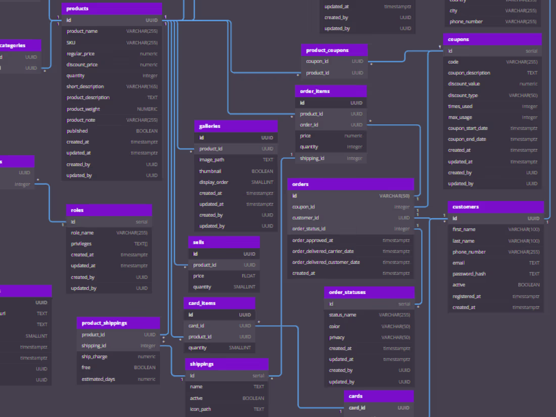 Cover image for  Database Architecture Design for SQL & No-SQL Databases