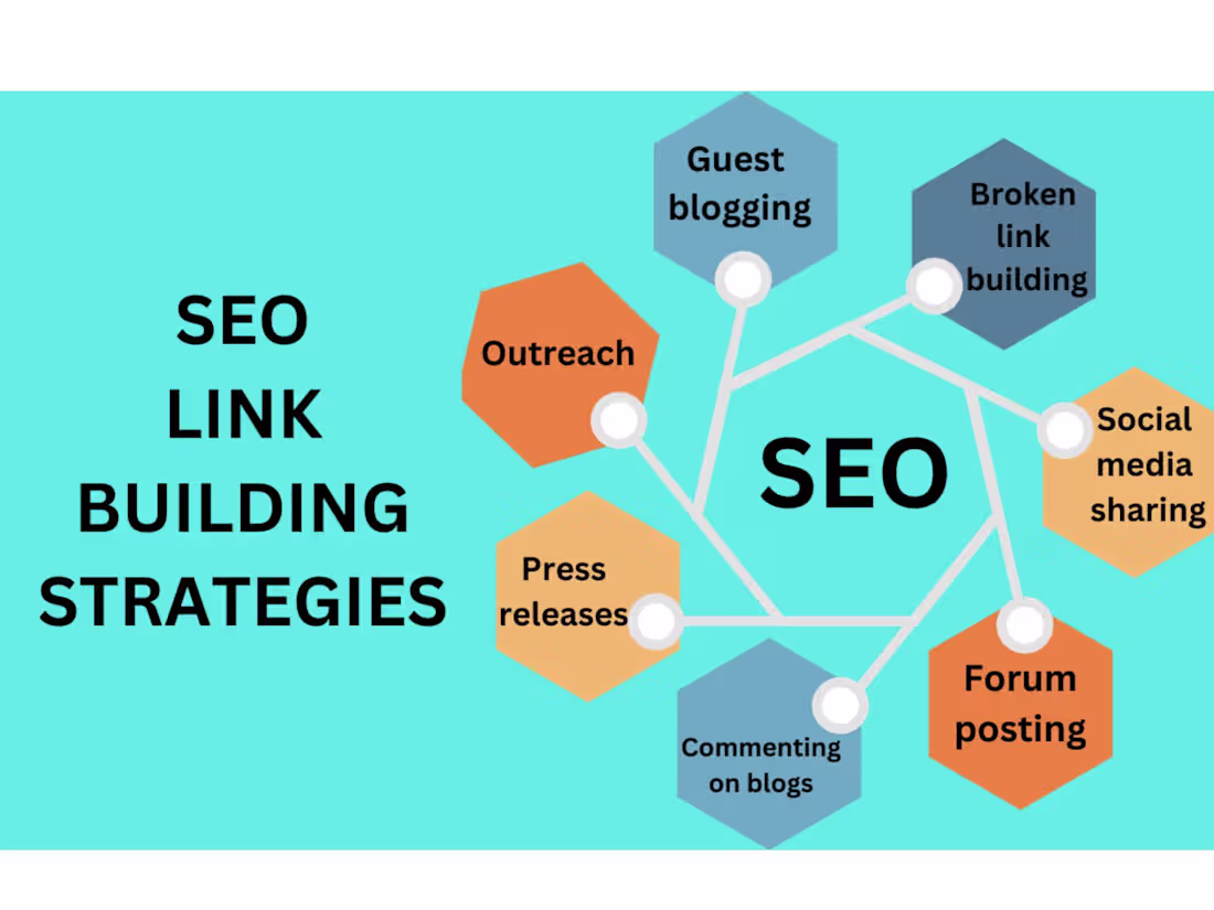 Cover image for High-Quality SEO & Backlink Building for Your Website
