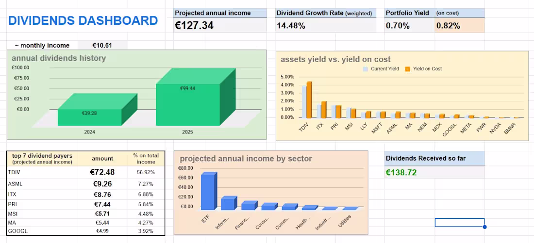 Cover image for Working on a pro version of a Portfolio Tracker, for T212. T...