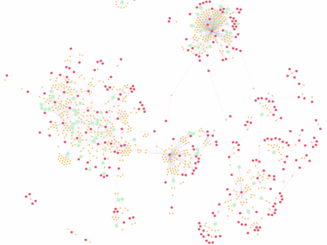 Cover image for Data Engineering with Music Metadata: From API to Graph Insights