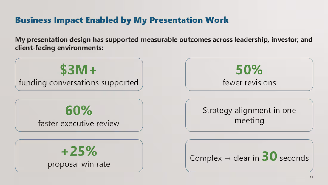 Cover image for Investor Pitch Deck Design & Storytelling