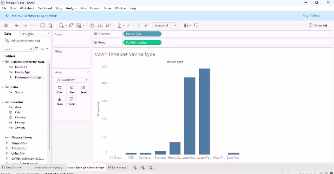Cover image for Built Tableau dashboards analyzing machine