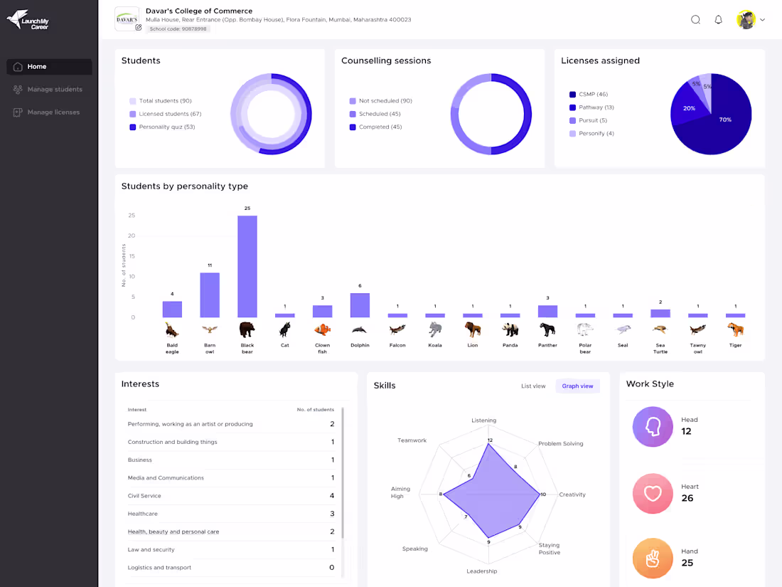 Cover image for B2B Saas Web Application