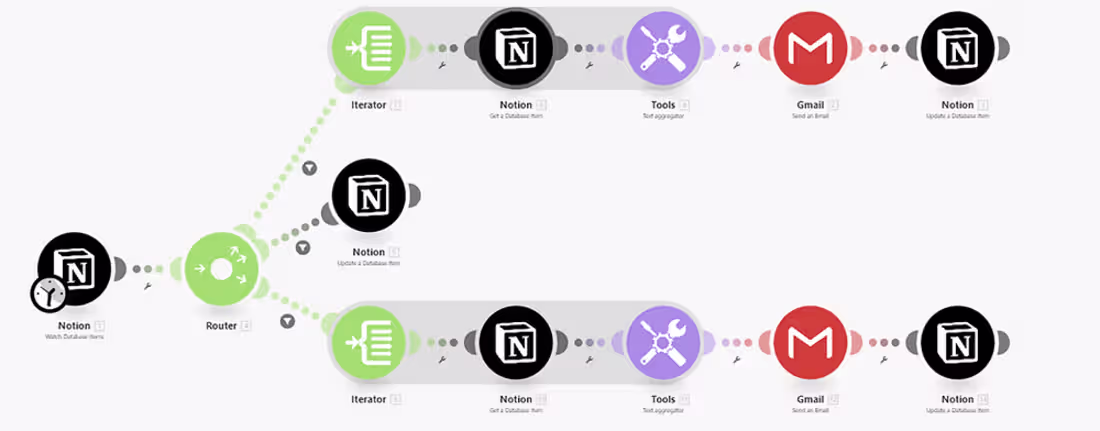 Cover image for Automating Sending Email from Notion