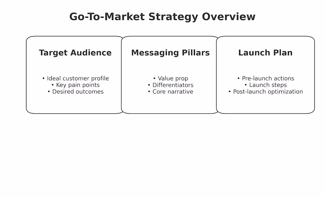 Cover image for GTM Strategy Overview