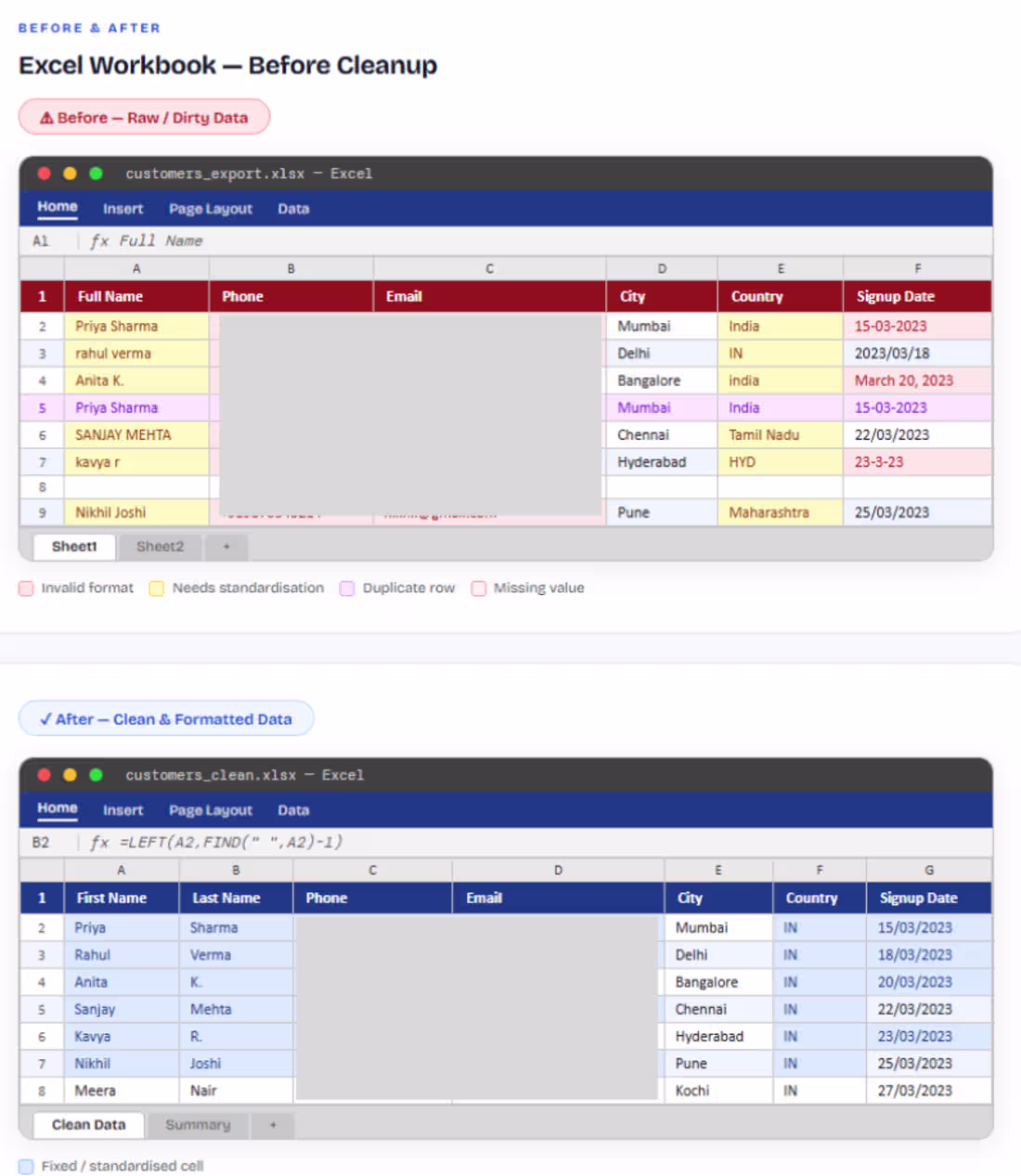 Cover image for Overview
A CRM export of 1,840