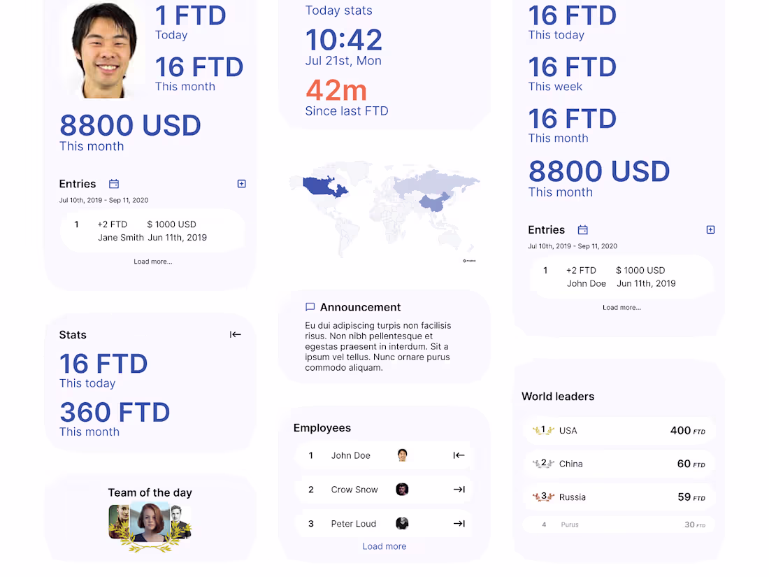 Cover image for ZaraFX investment dashboard kit