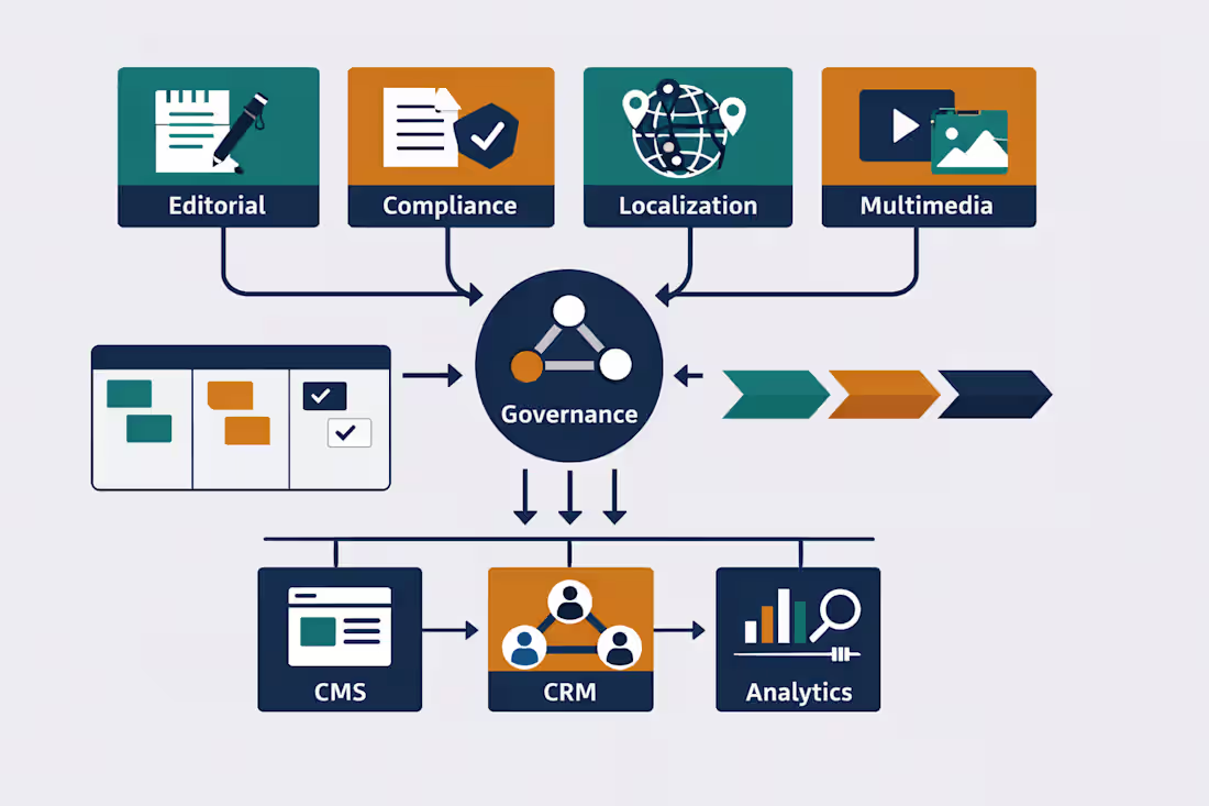 Cover image for Three enterprise clients faced internal
