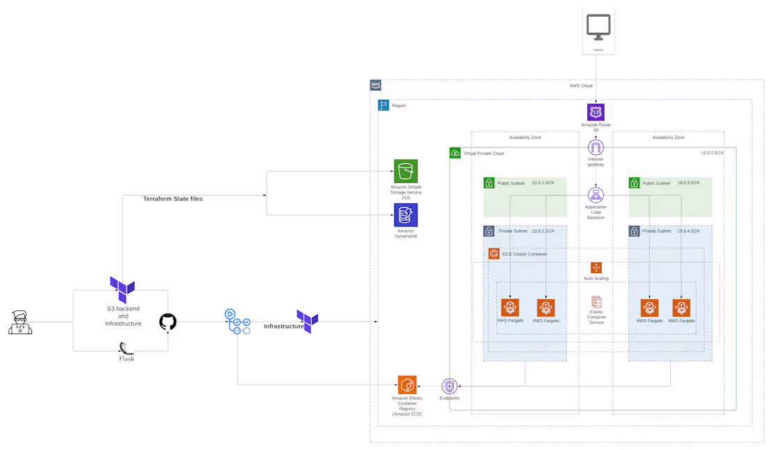 Cover image for Intrusion detection System