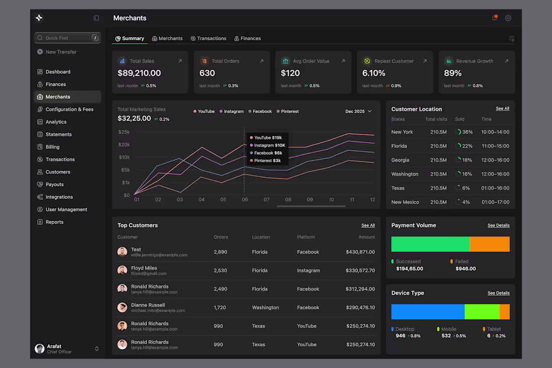 Cover image for Merchant Dashboard | SaaS Product