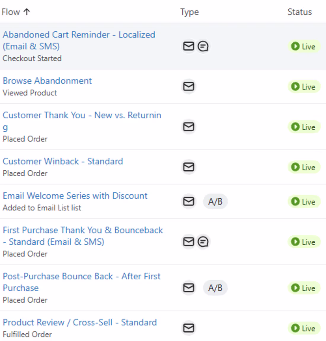 Cover image for I’ve spent time mastering the best ways to run email marketi...