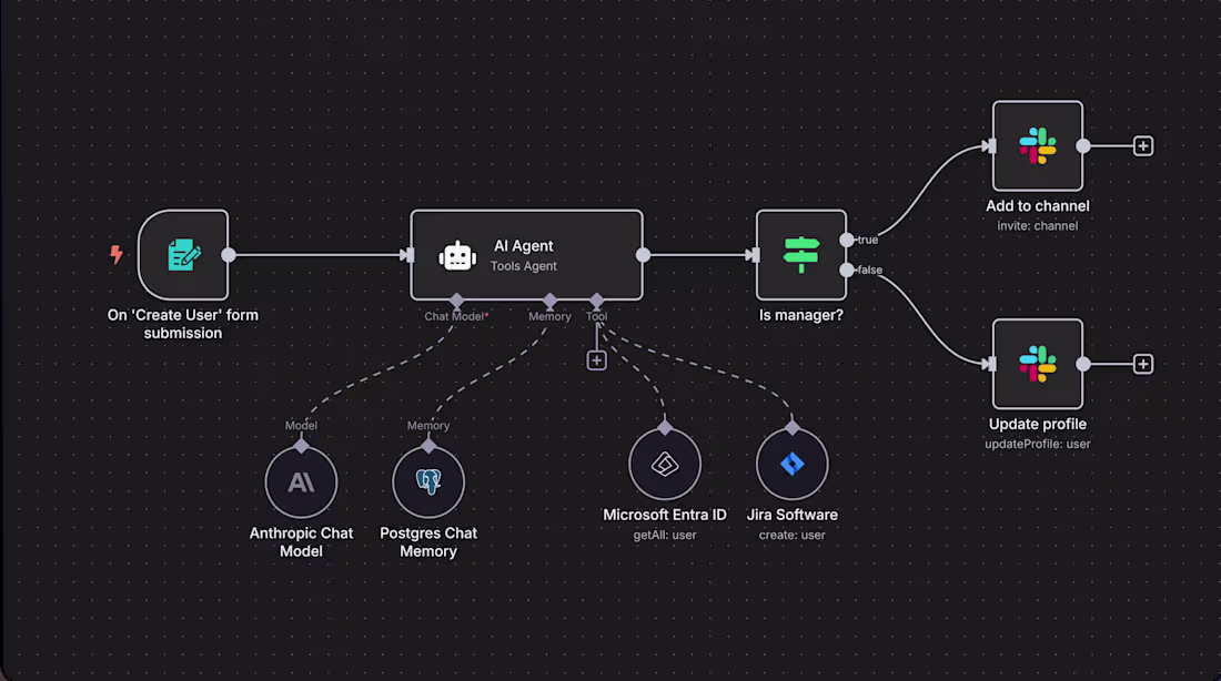 Cover image for ADHD-Friendly AI Automation Workflows