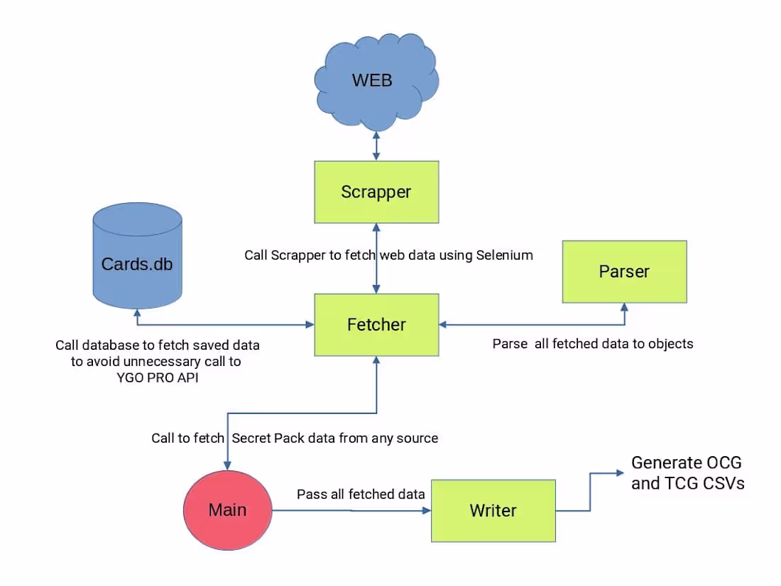 Cover image for Master Duel Pack Scorer