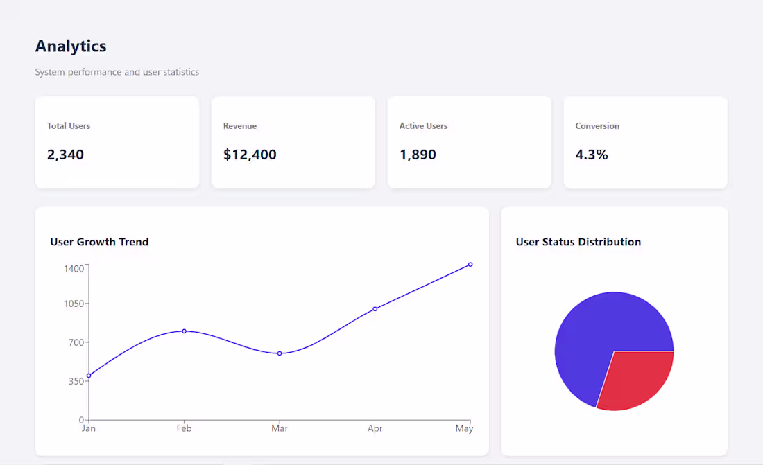 Cover image for A simple admin dashboard application