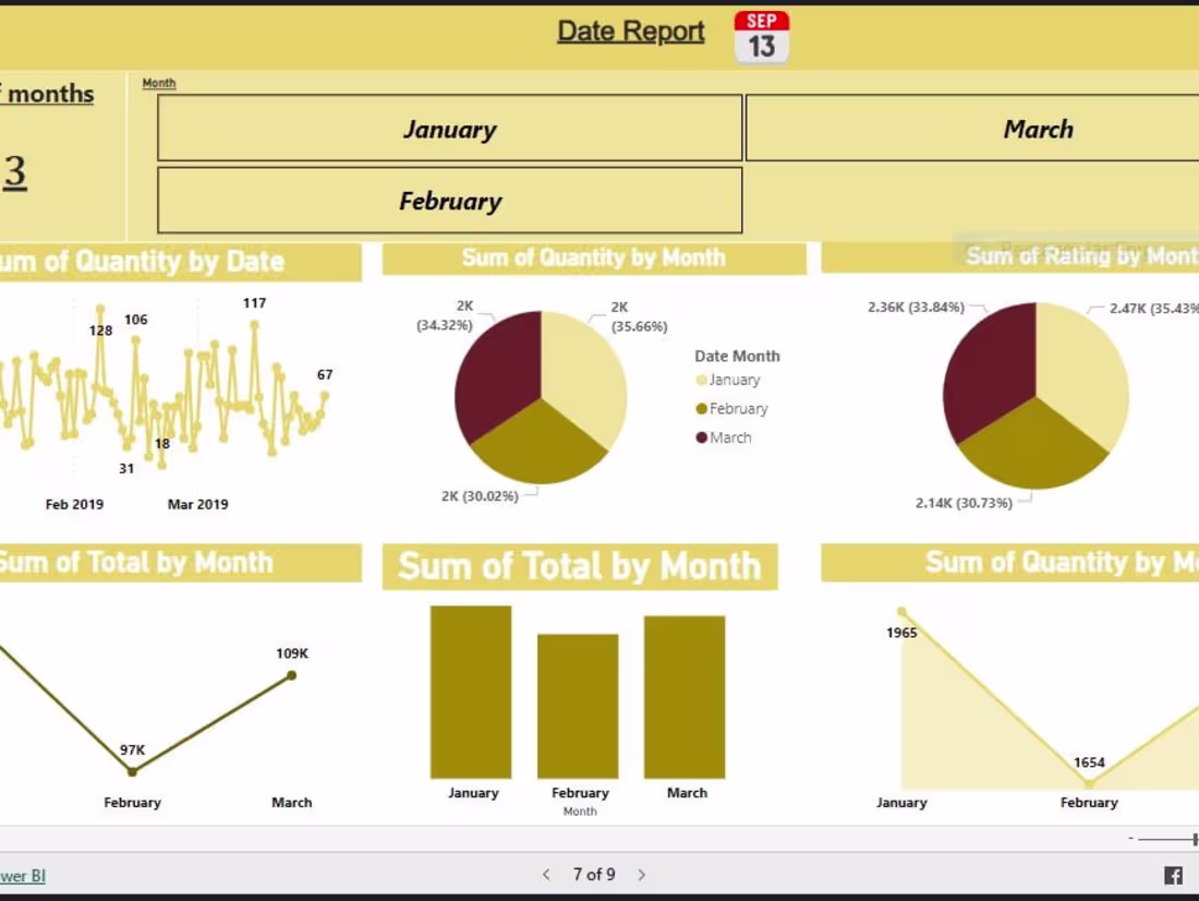 Cover image for Data analyst