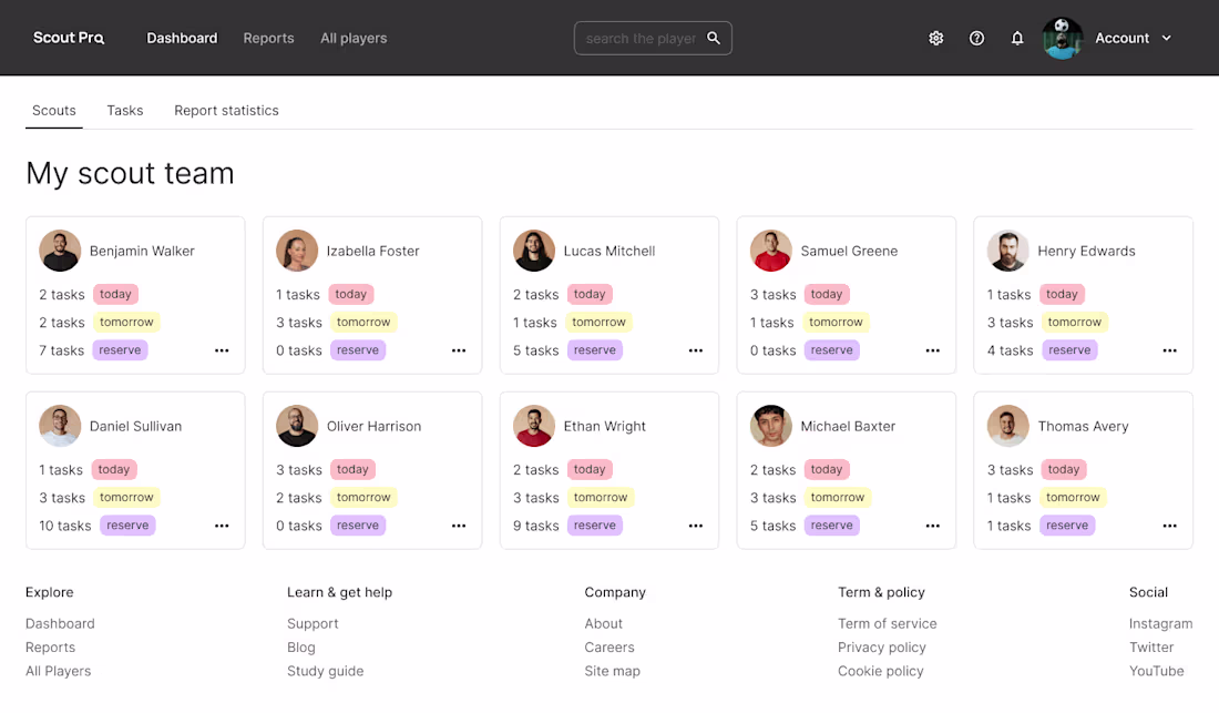 Cover image for Scout PRO