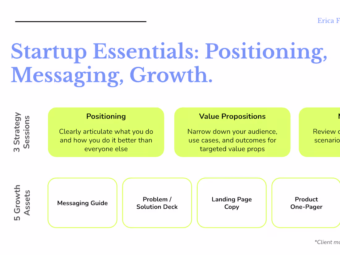 Cover image for Positioning & Messaging for Startups: Strategy Sessions & Assets