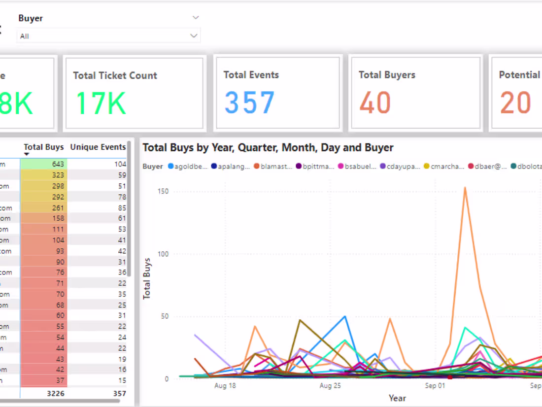 Cover image for Data Software Engineer | Ticket Boat Inc